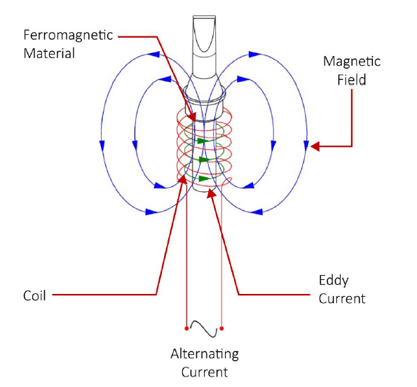 Solutions for Soldering Military-Grade, High Thermal Mass Radio ...